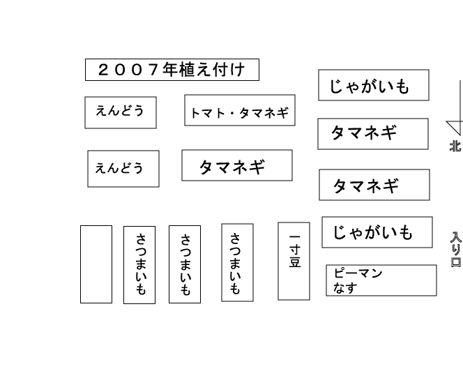Nx̐Atꏊ